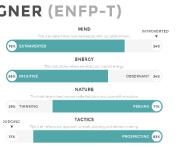 Myers Briggs personality test