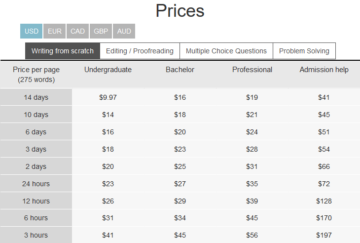first writing service Prices